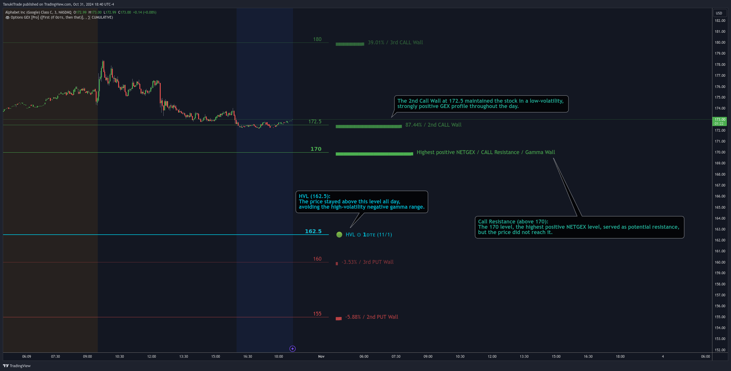 NASDAQ:GOOG Chart Image by TanukiTrade