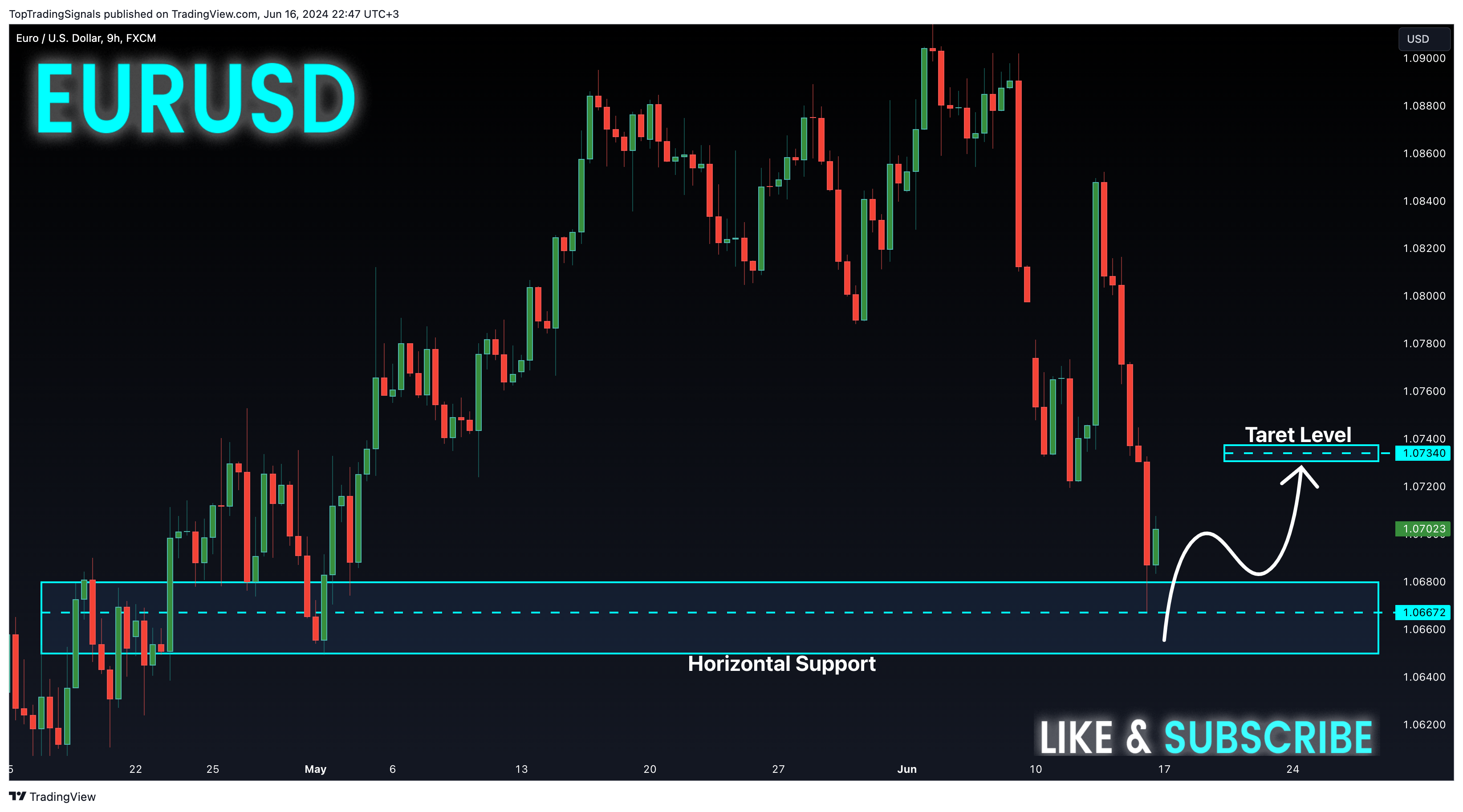 FX:EURUSD Chart Image by TopTradingSignals