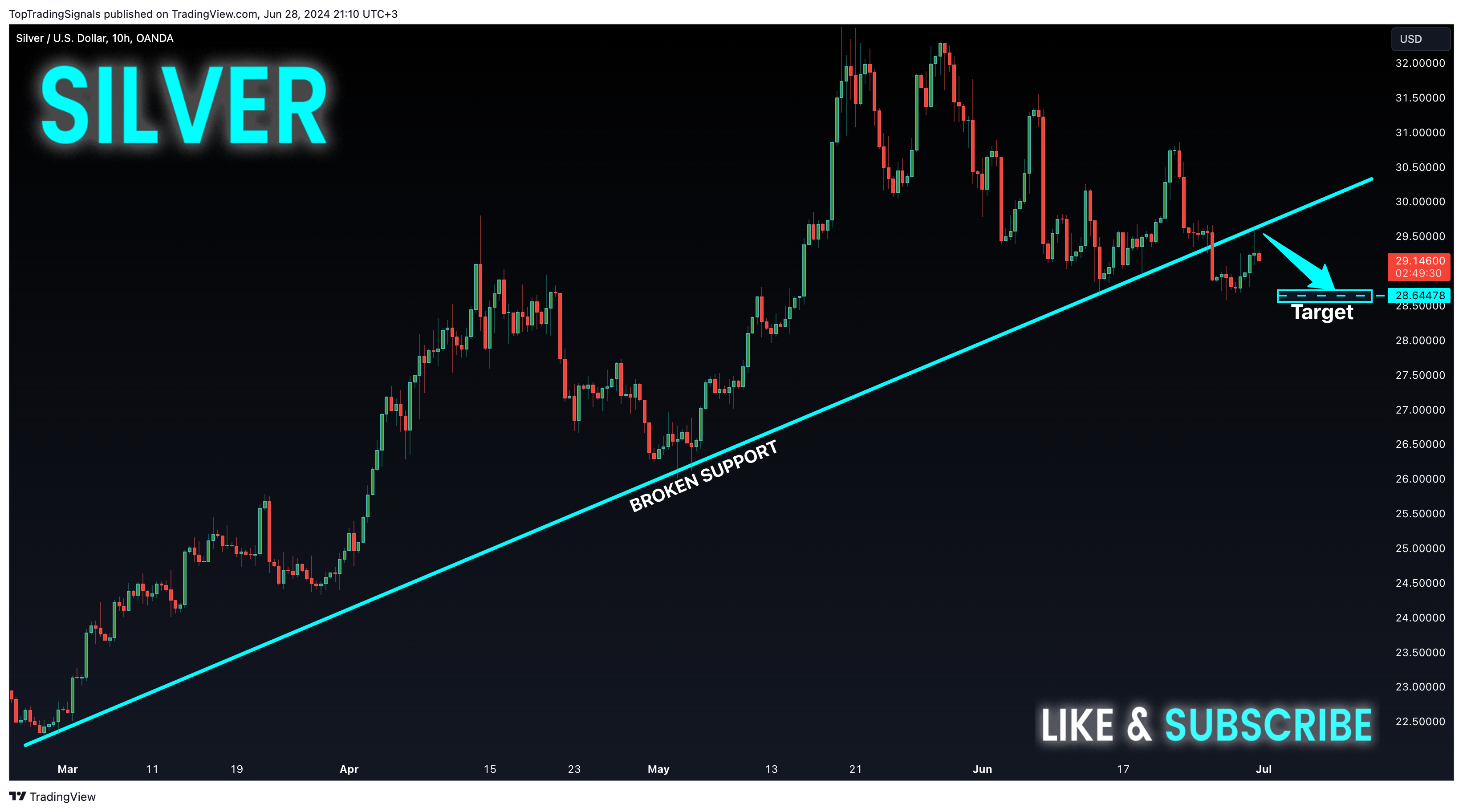 OANDA:XAGUSD Chart Image by TopTradingSignals