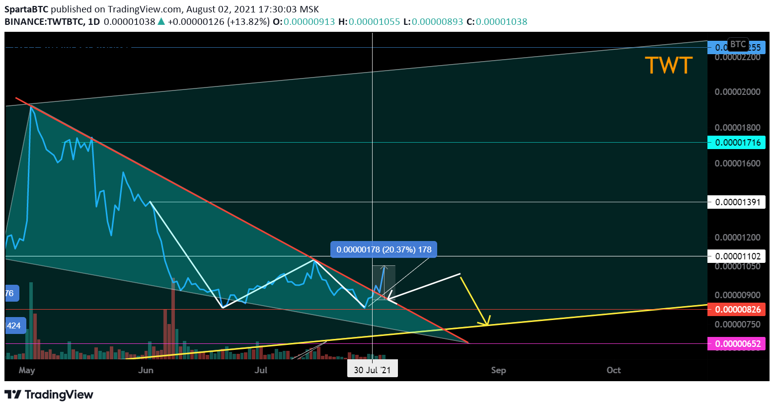  Chart Image