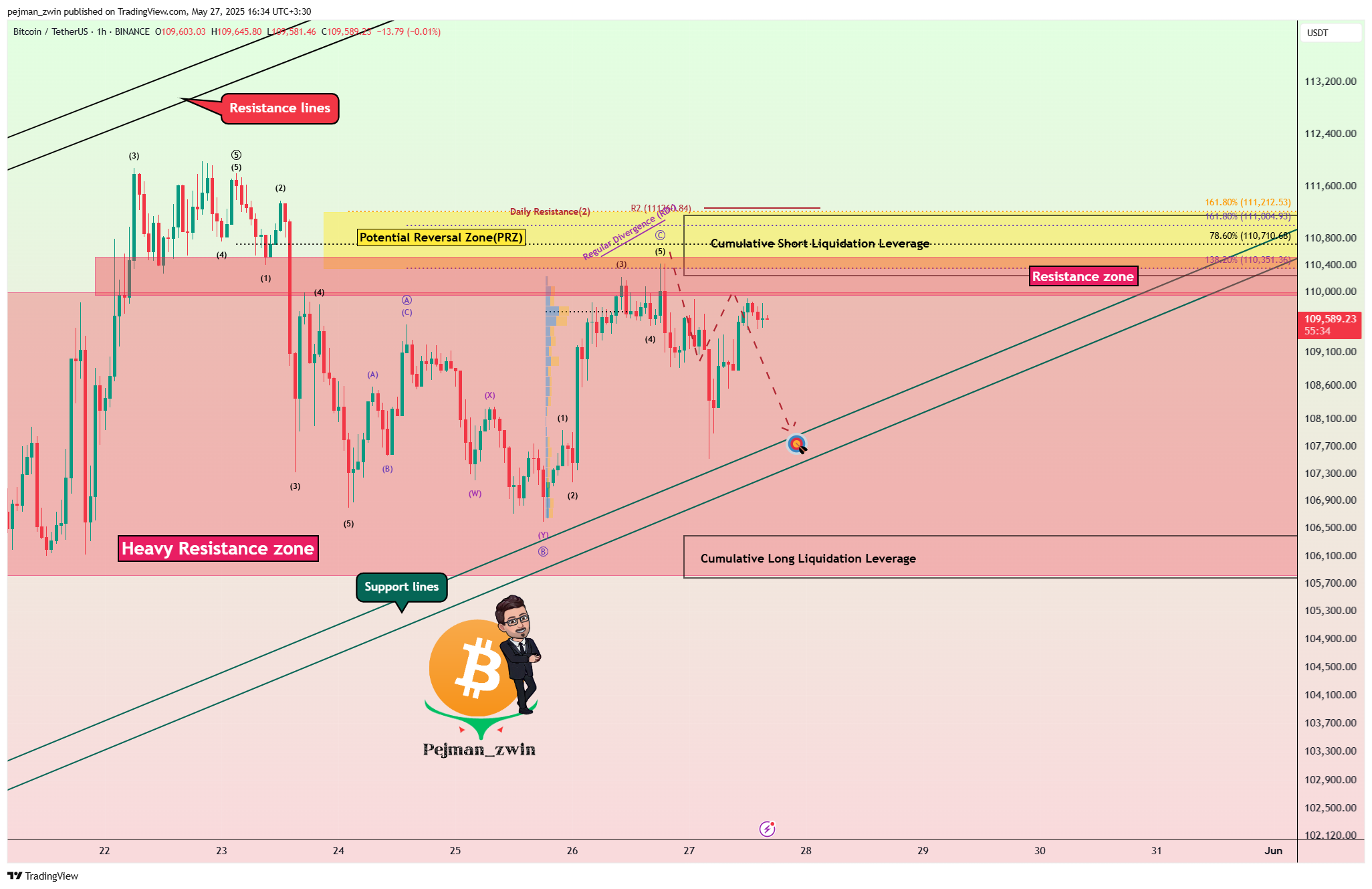 BINANCE:BTCUSDT Chart Image by pejman_zwin