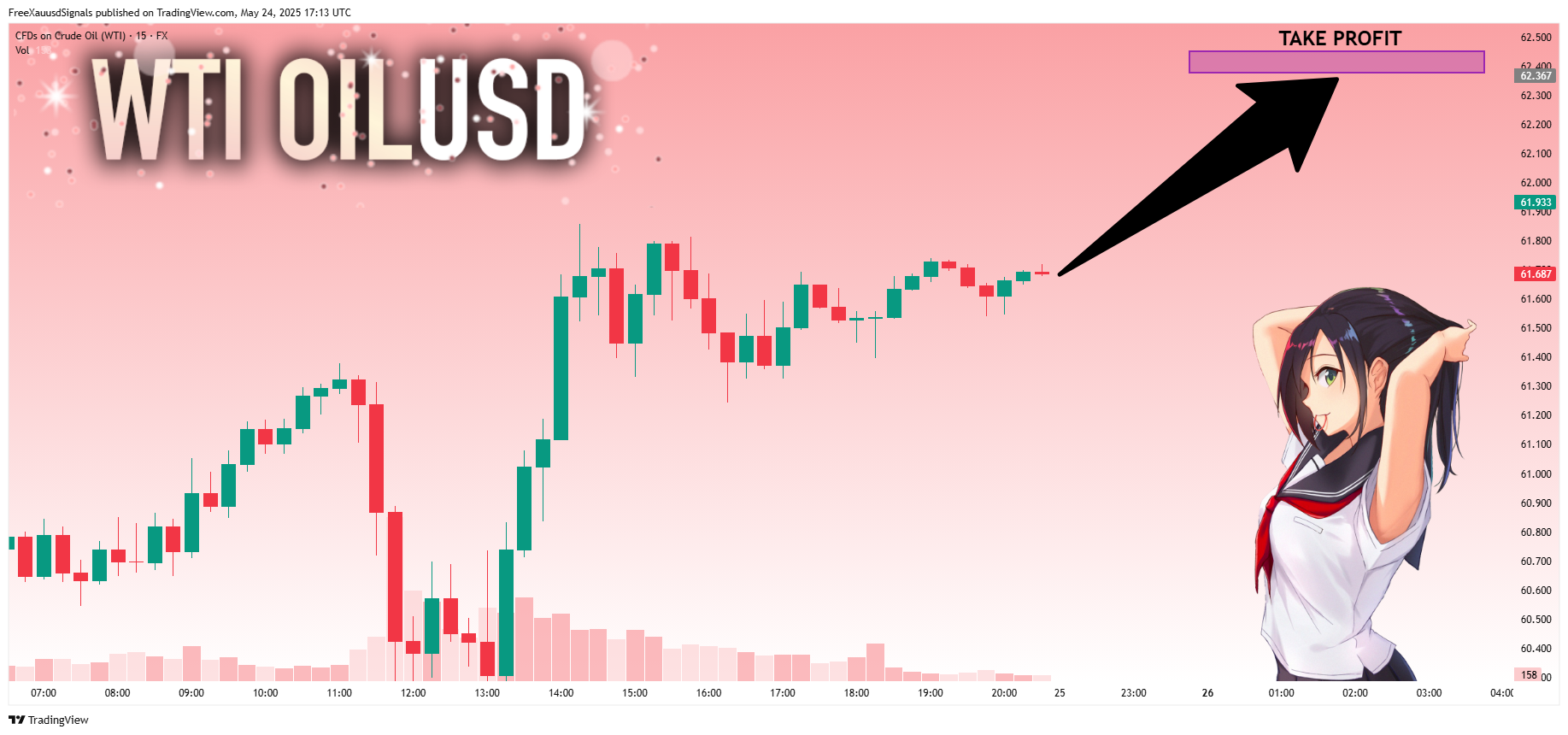 FX:USOIL Chart Image by FreeXauusdSignals