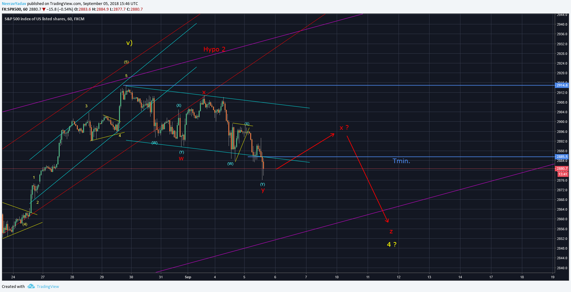  Chart Image