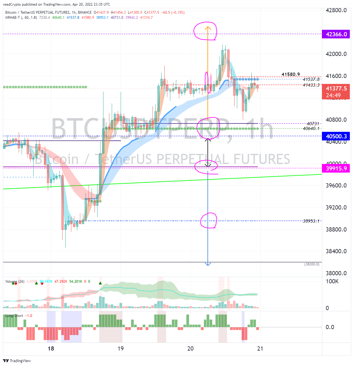 BINANCE:BTCUSDTPERP Chart Image by readCrypto