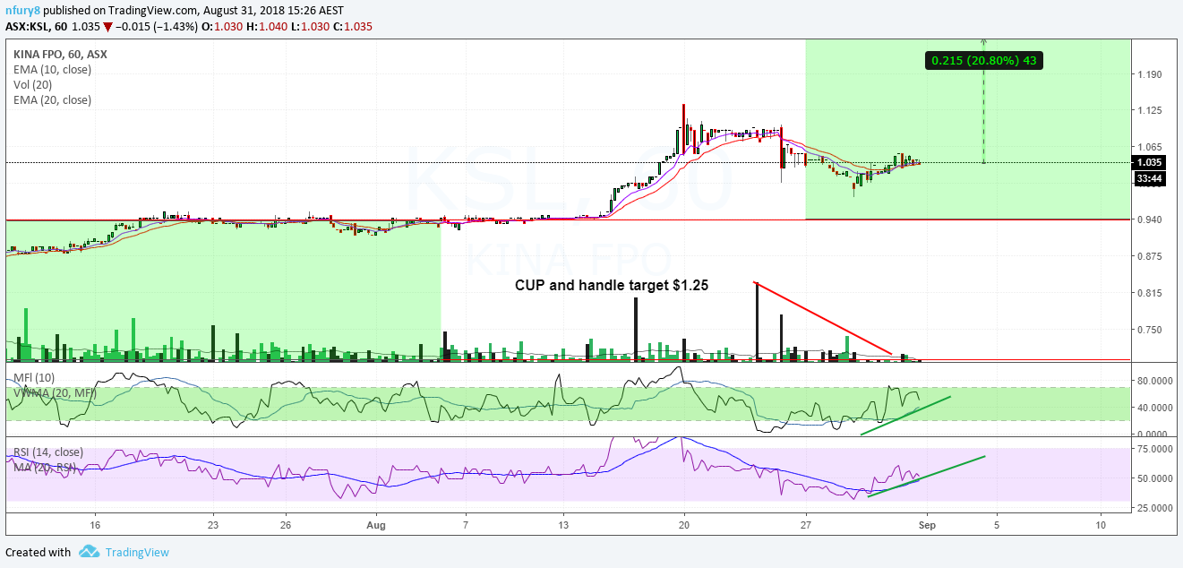  Chart Image