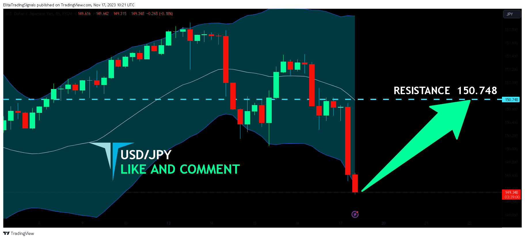 FX:USDJPY Chart Image by EliteTradingSignals