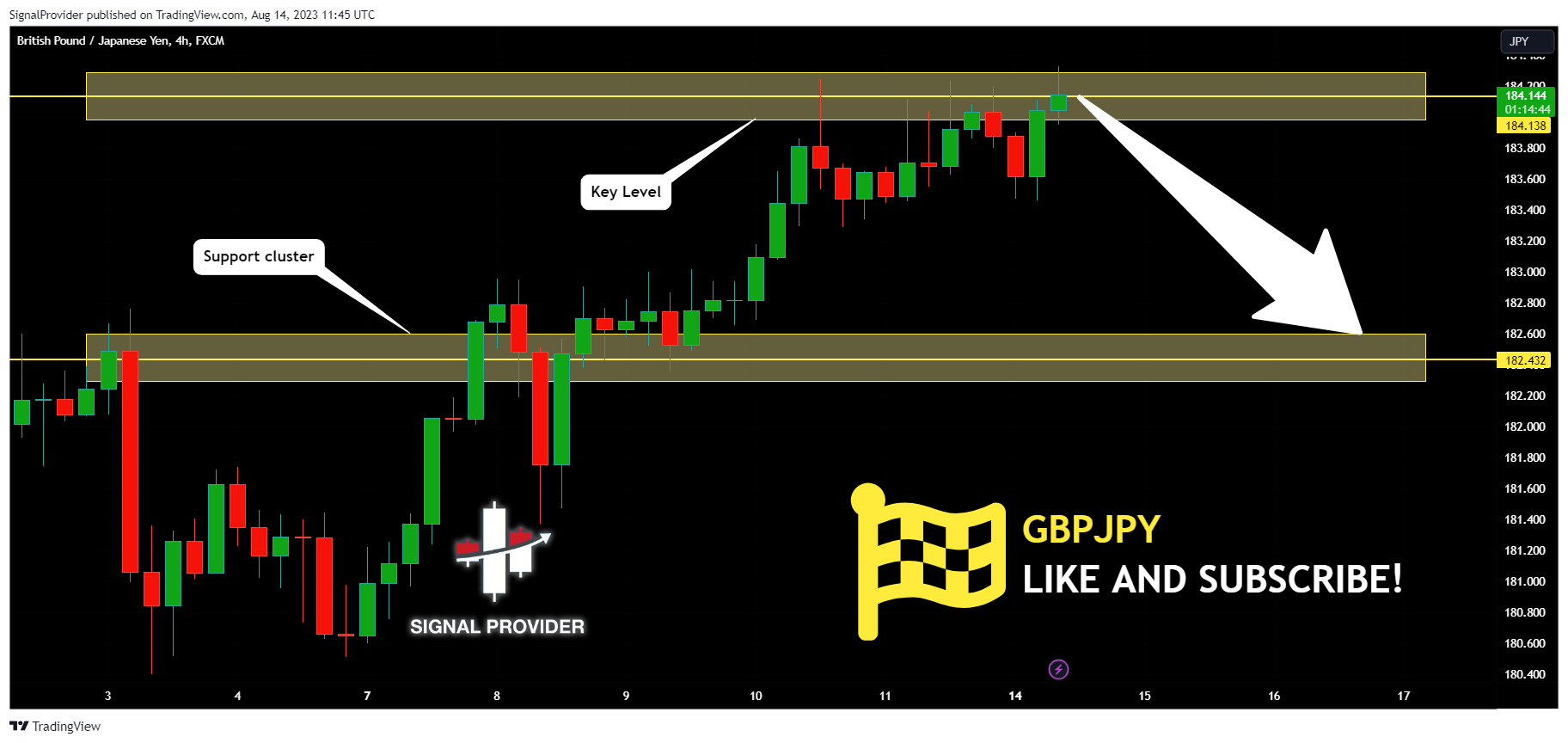 FX:GBPJPY Chart Image by SignalProvider