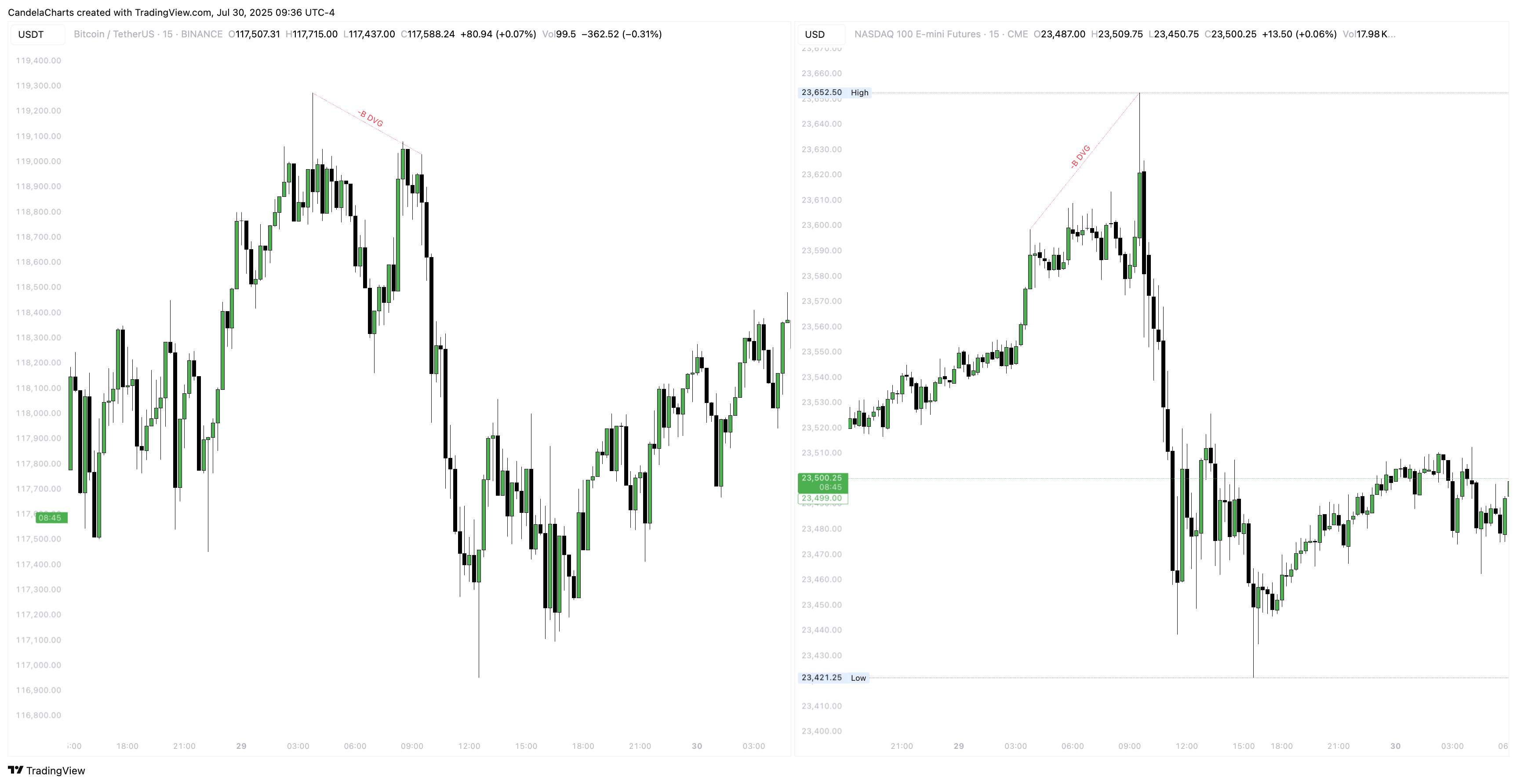 BINANCE:BTCUSDT Chart Image by CandelaCharts