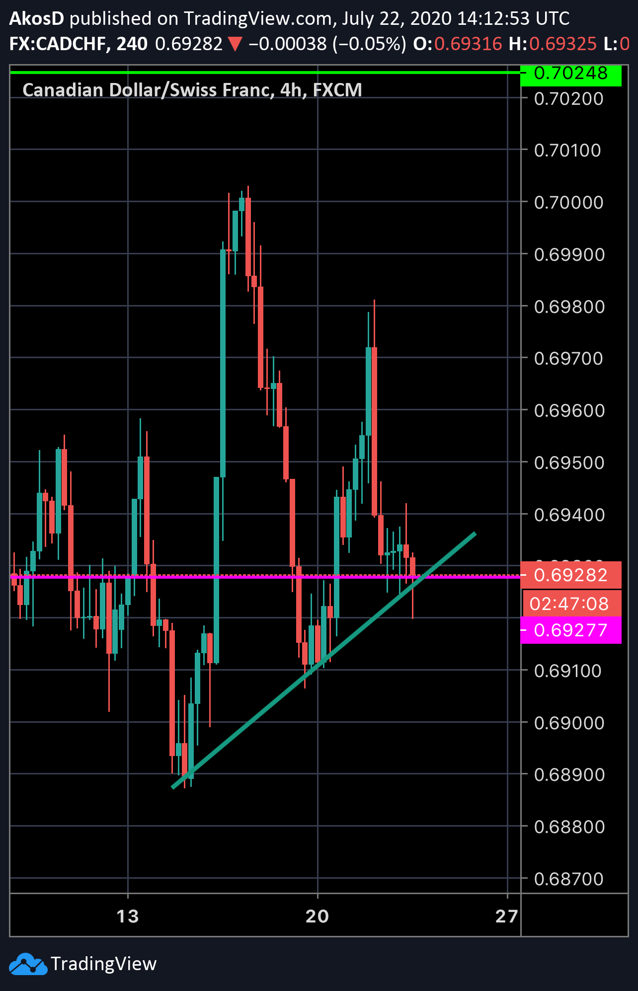  Chart Image