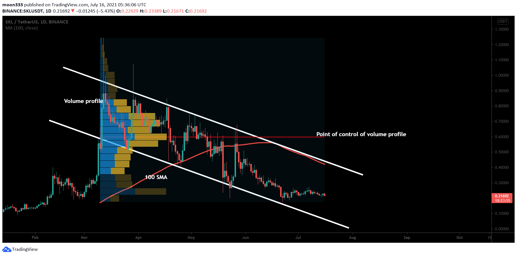  Chart Image