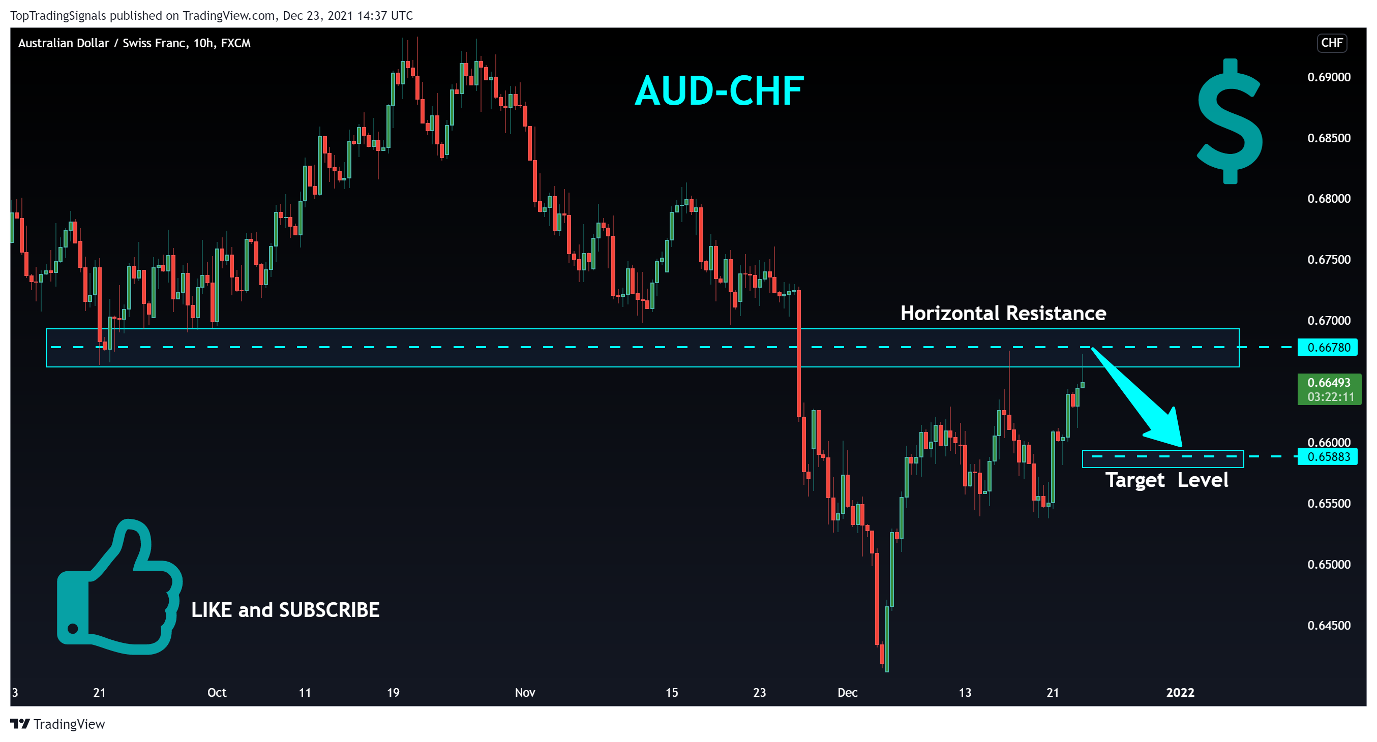 FX:AUDCHF Chart Image by TopTradingSignals