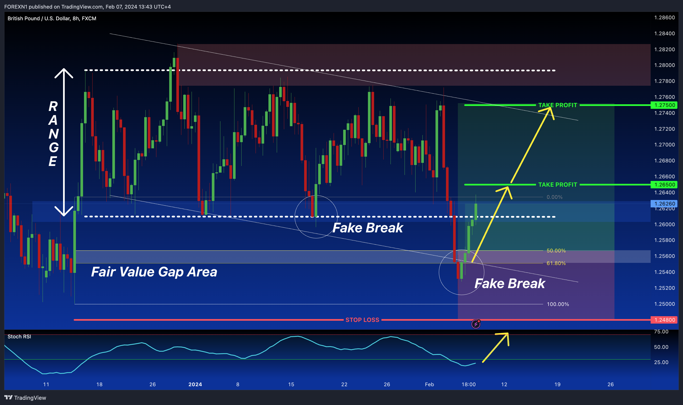 FX:GBPUSD Chart Image by FOREXN1
