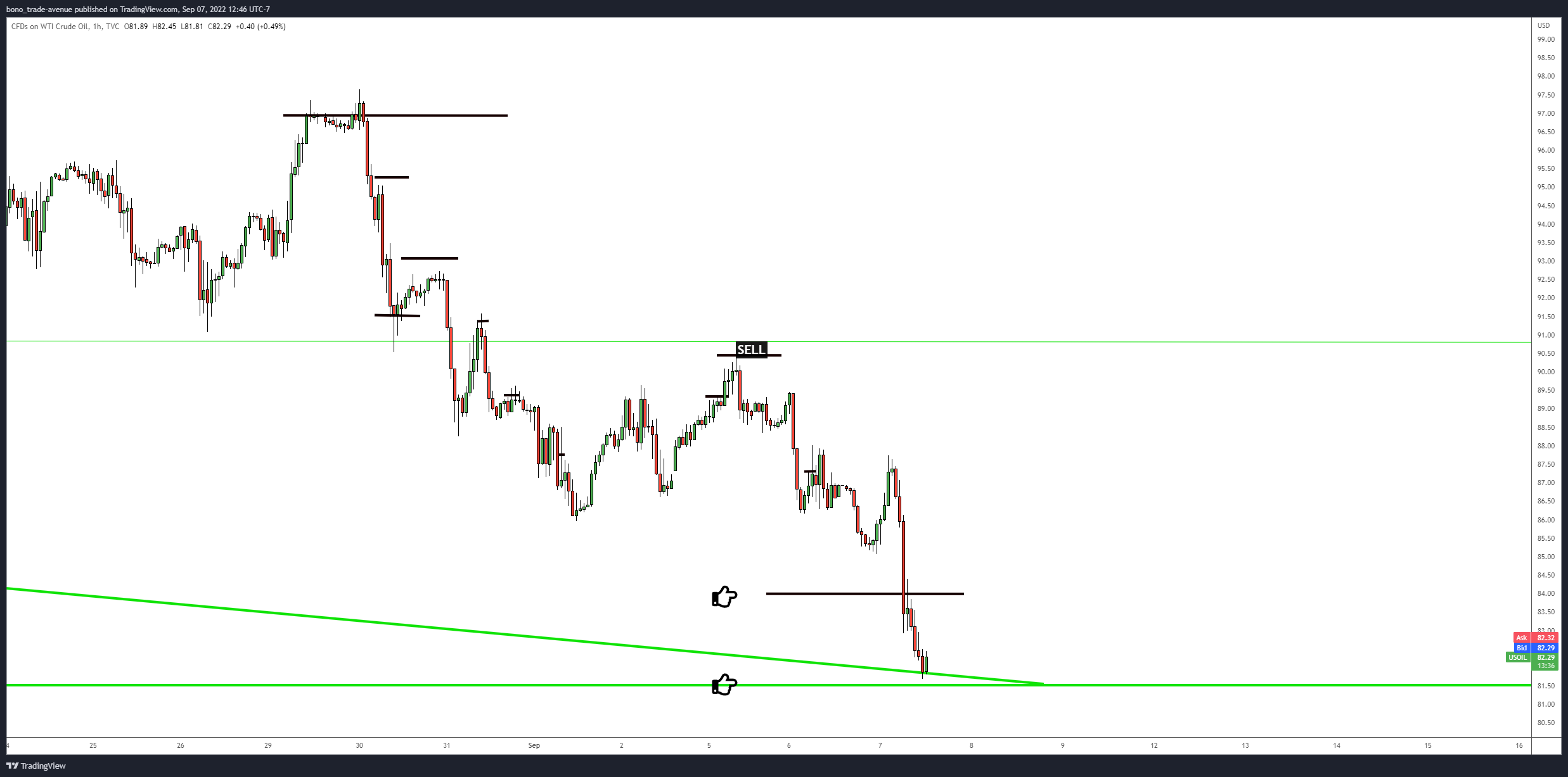 TVC:USOIL Chart Image by bono_trade-avenue