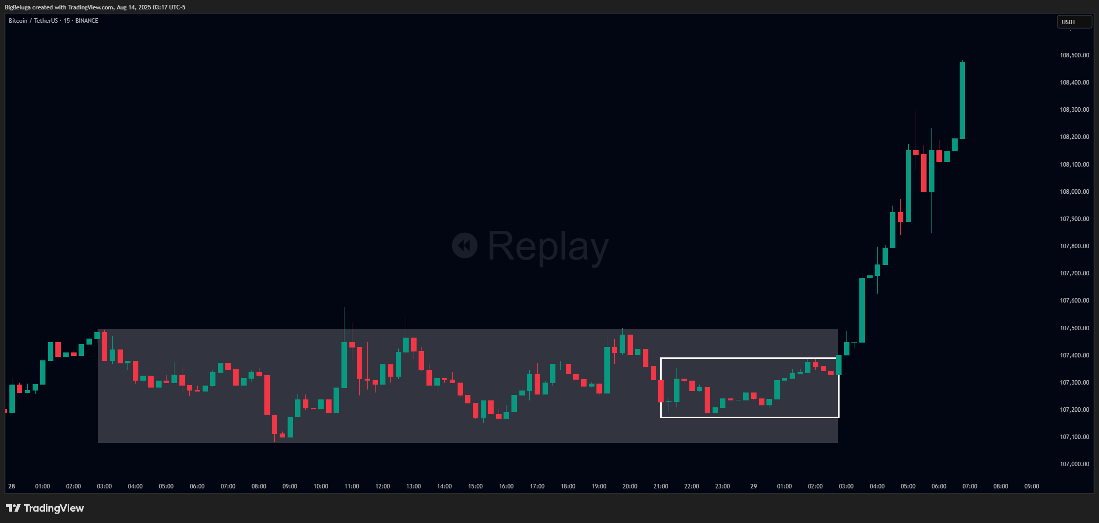 BINANCE:BTCUSDT Chart Image by BigBeluga