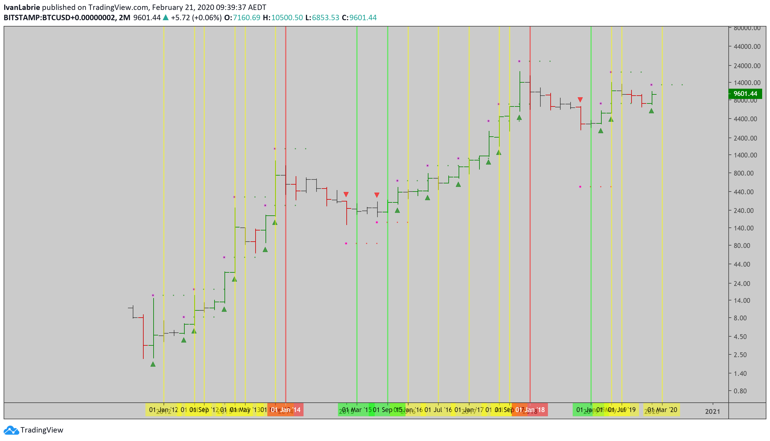  Chart Image