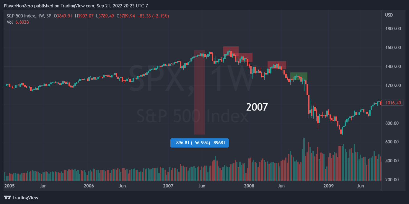 SP:SPX Chart Image by PlayerNonZero