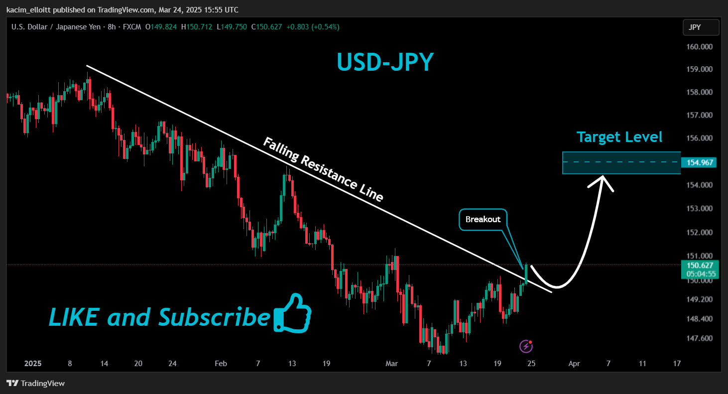 FX:USDJPY Chart Image by kacim_elloitt