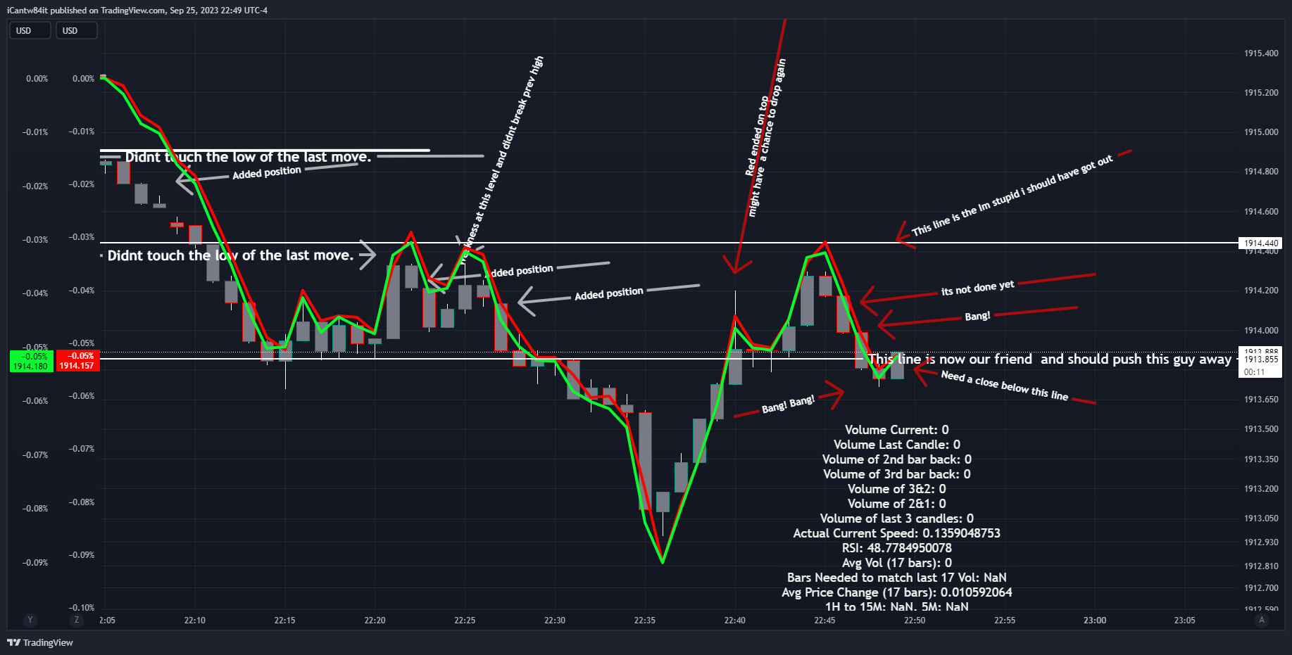 OANDA:XAUUSD-BATS:SPY/OANDA:XAUUSD-TVC:DXY*2/OANDA:XAUUSD Chart Image by iCantw84it