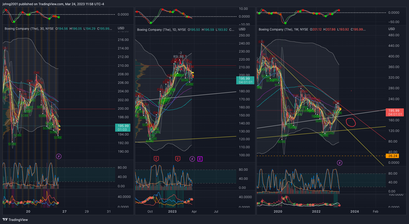 NYSE:BA Chart Image by johng2001