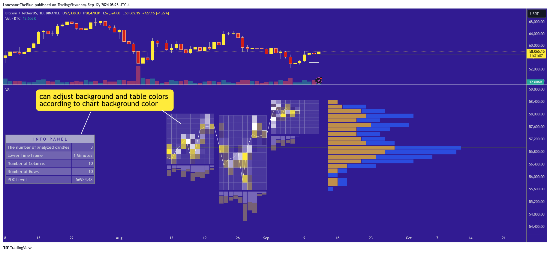 BINANCE:BTCUSDT Chart Image by LonesomeTheBlue