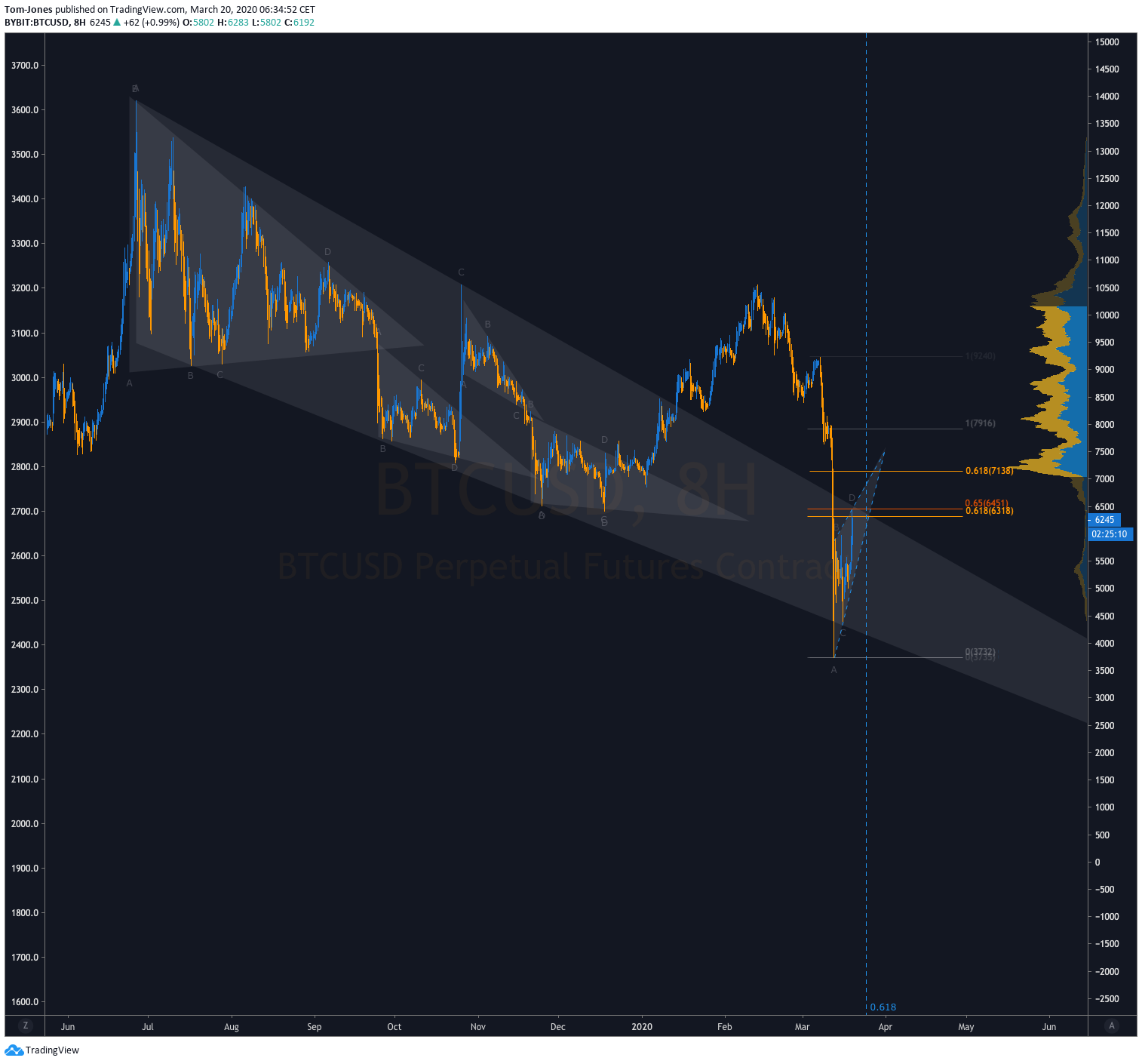 Chart Image