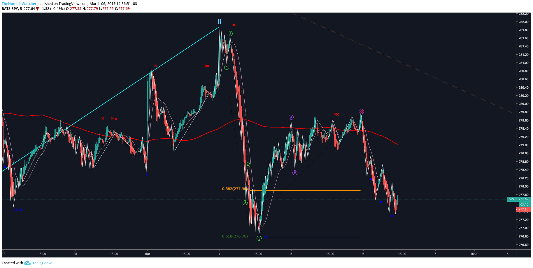  Chart Image