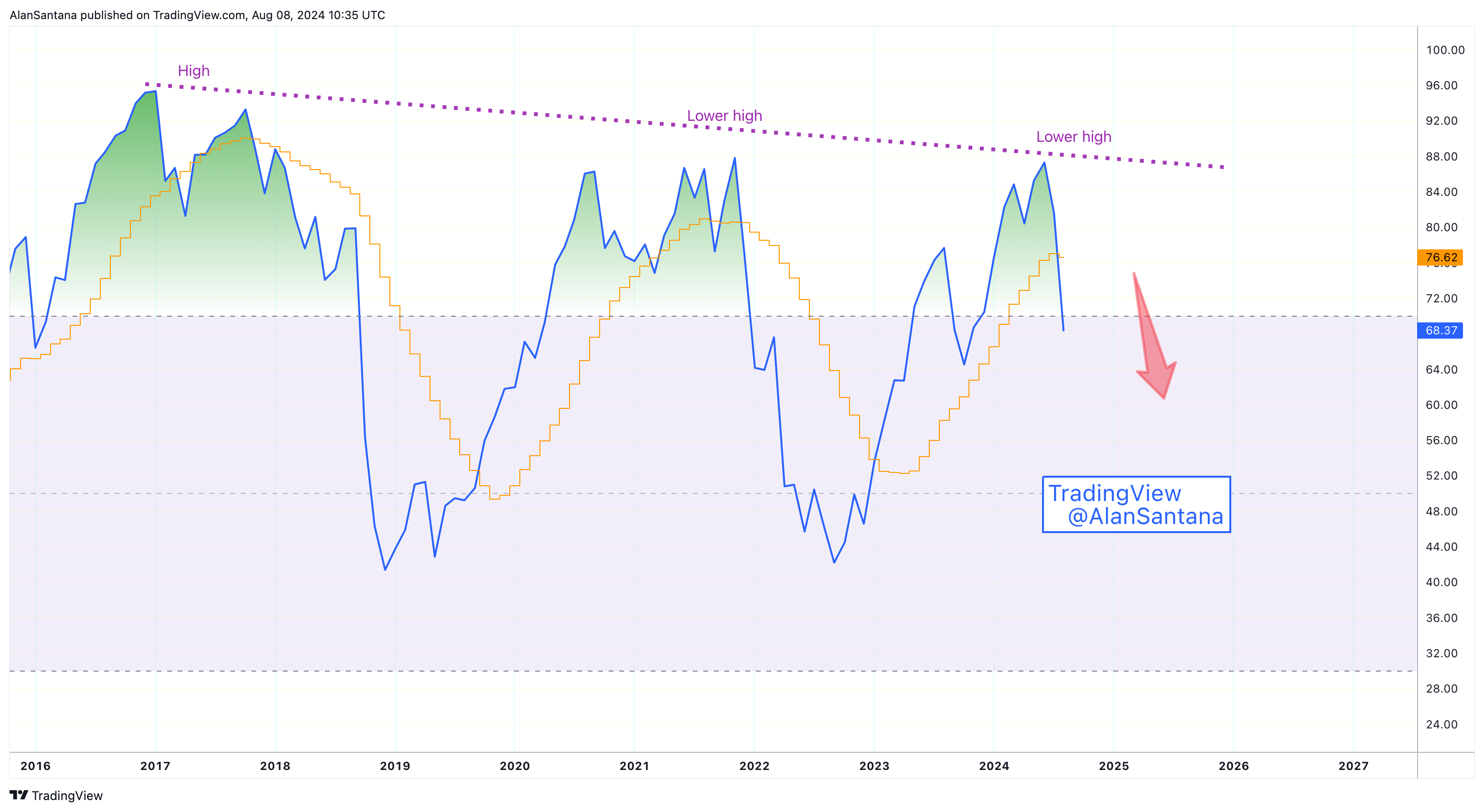 BATS:NVDA Chart Image by MasterAnanda