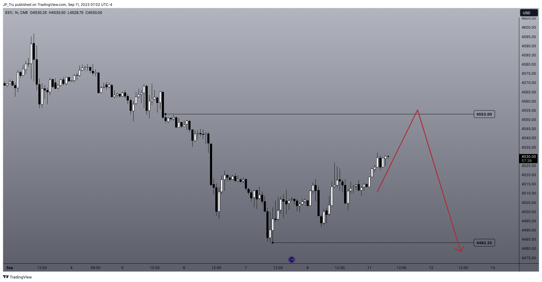 CME_MINI:ES1! Chart Image by JP_Tru