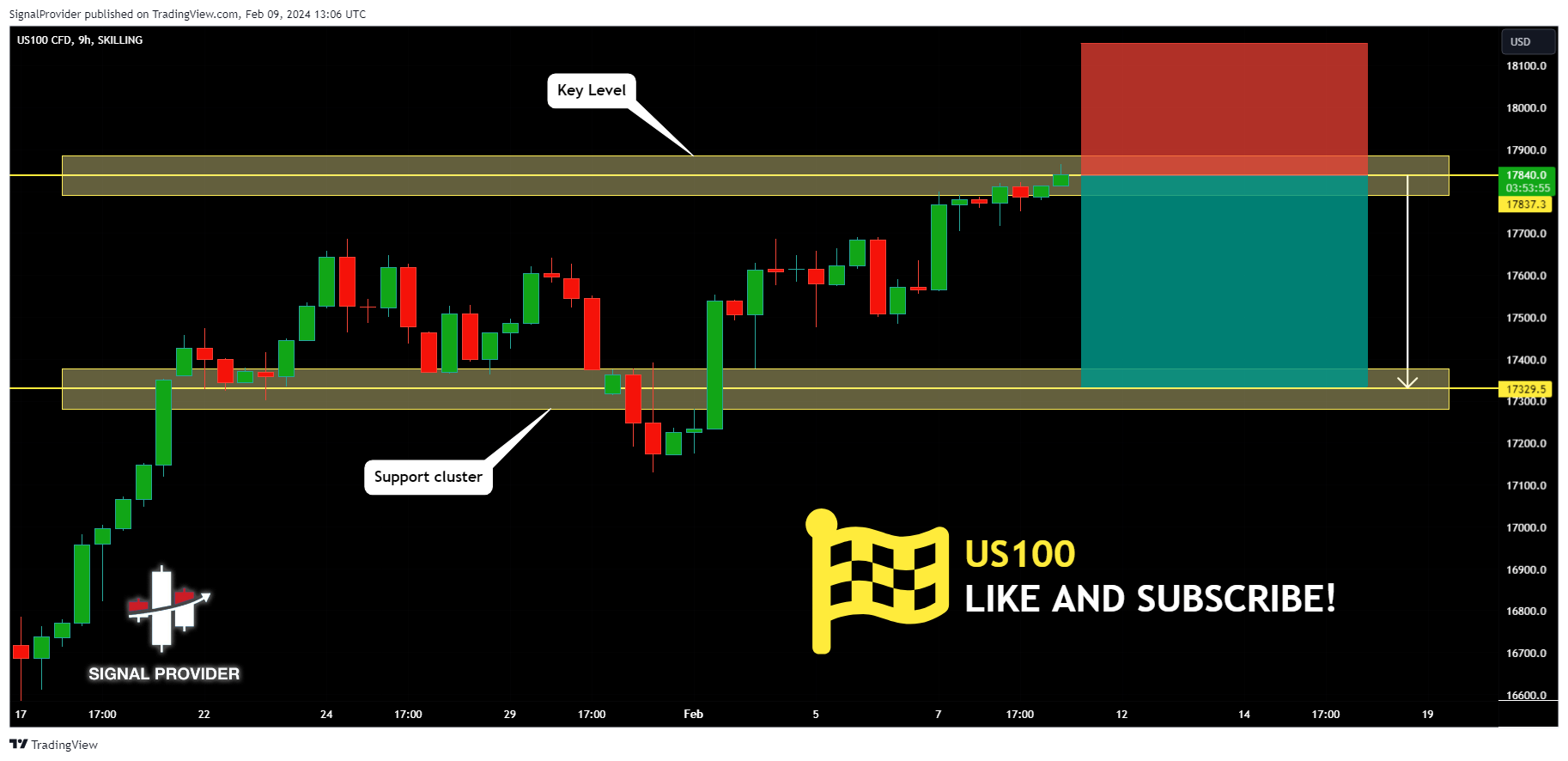 SKILLING:US100 Chart Image by SignalProvider