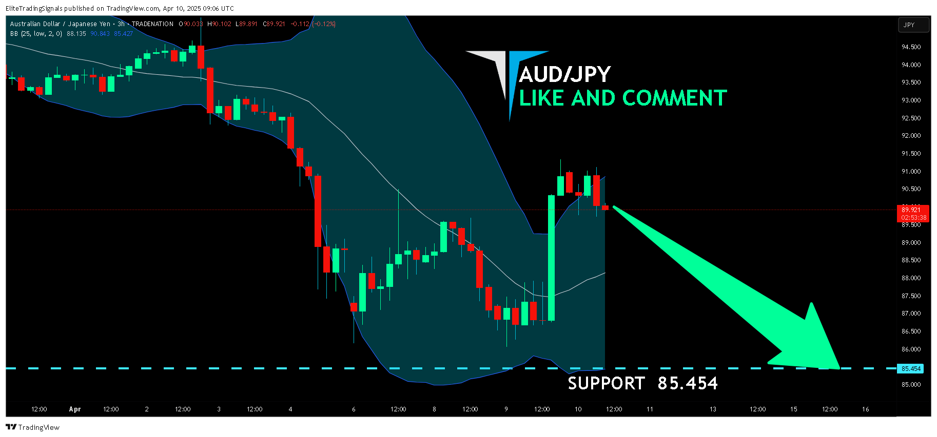 TRADENATION:AUDJPY Chart Image by EliteTradingSignals