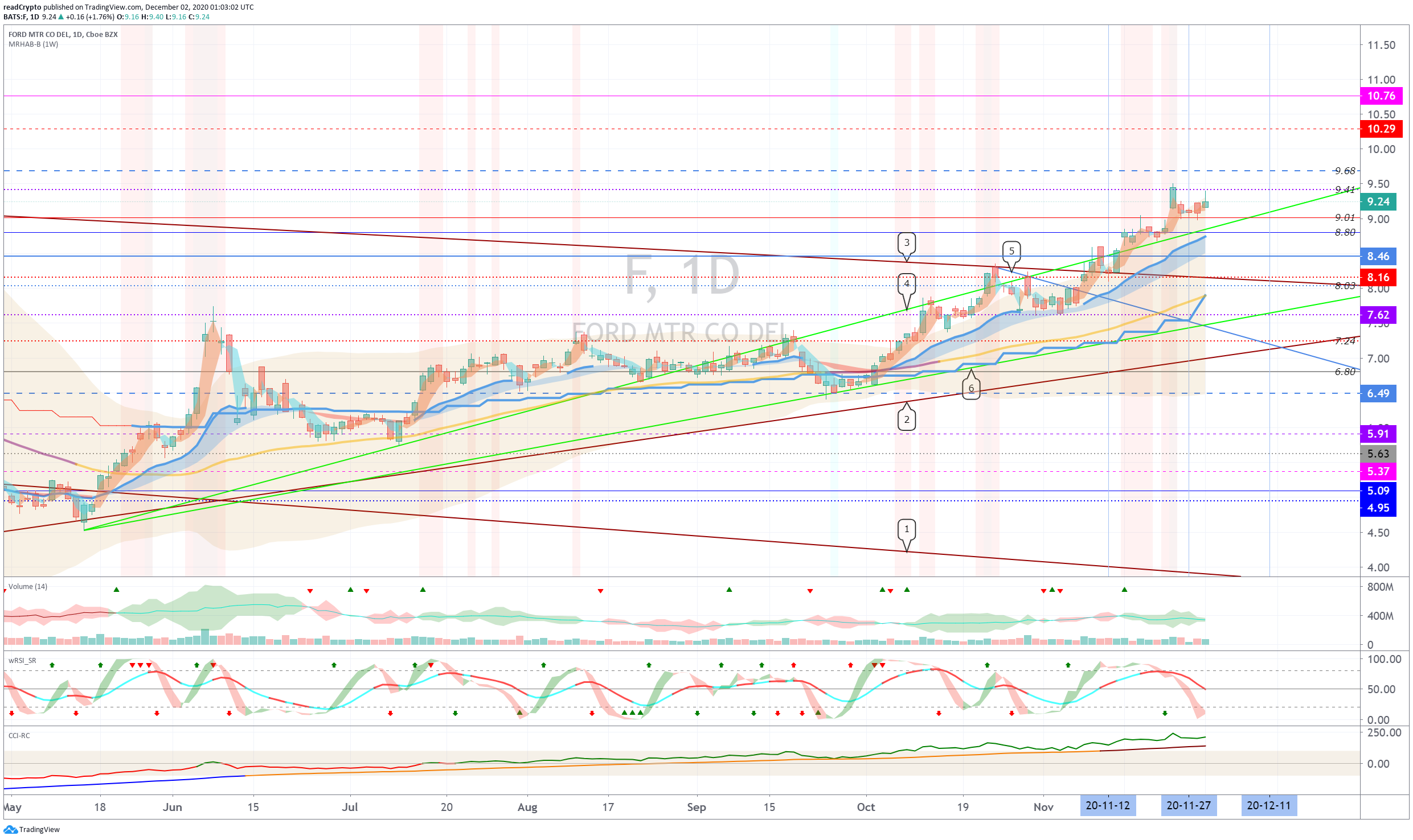  Chart Image