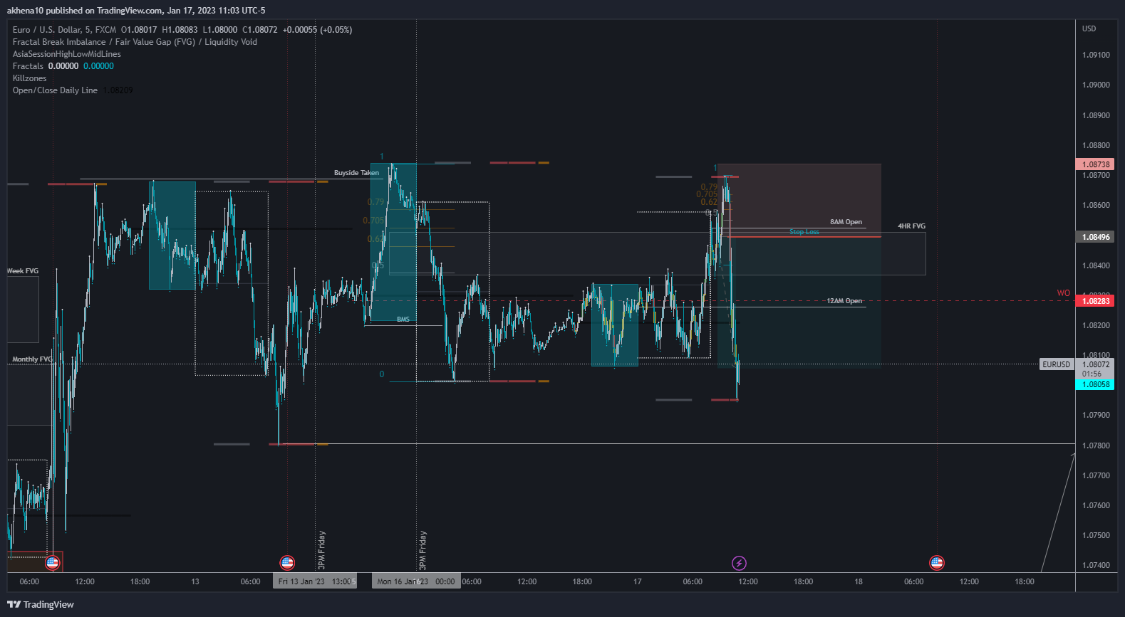 FX:EURUSD Chart Image by akhena10fx