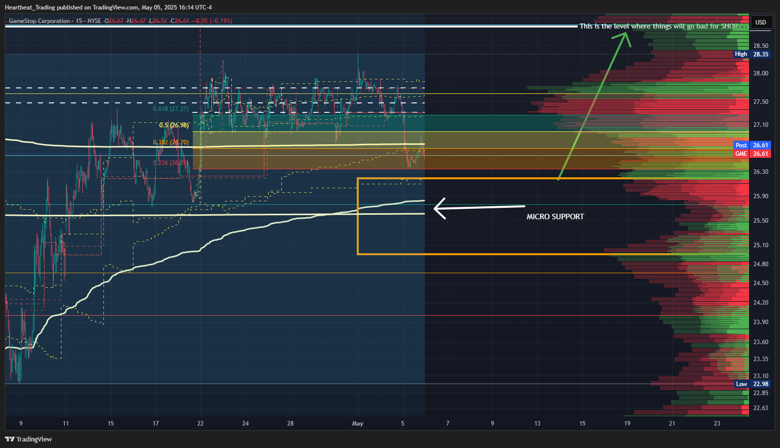 BATS:GME Chart Image by Heartbeat_Trading