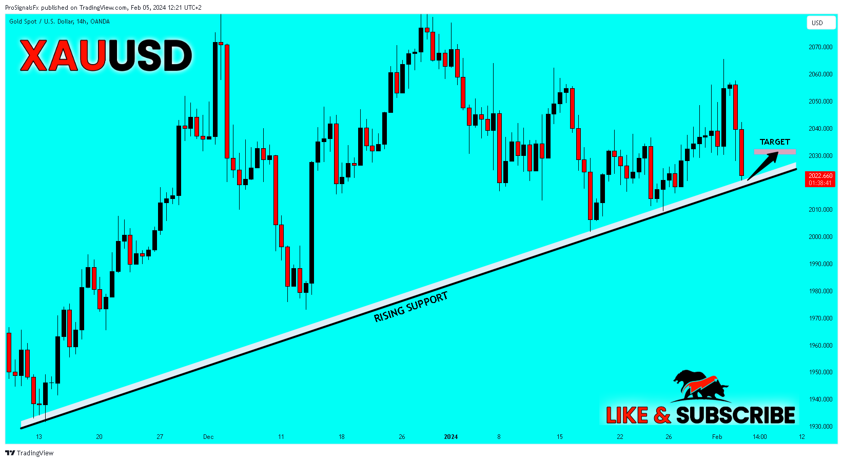 OANDA:XAUUSD Chart Image by ProSignalsFx