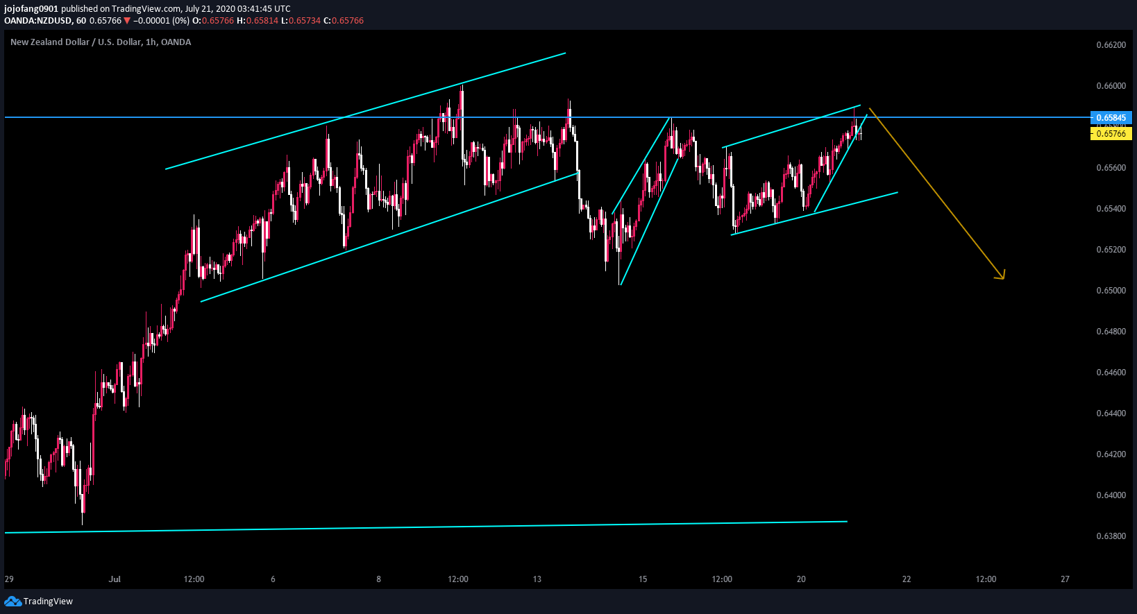  Chart Image