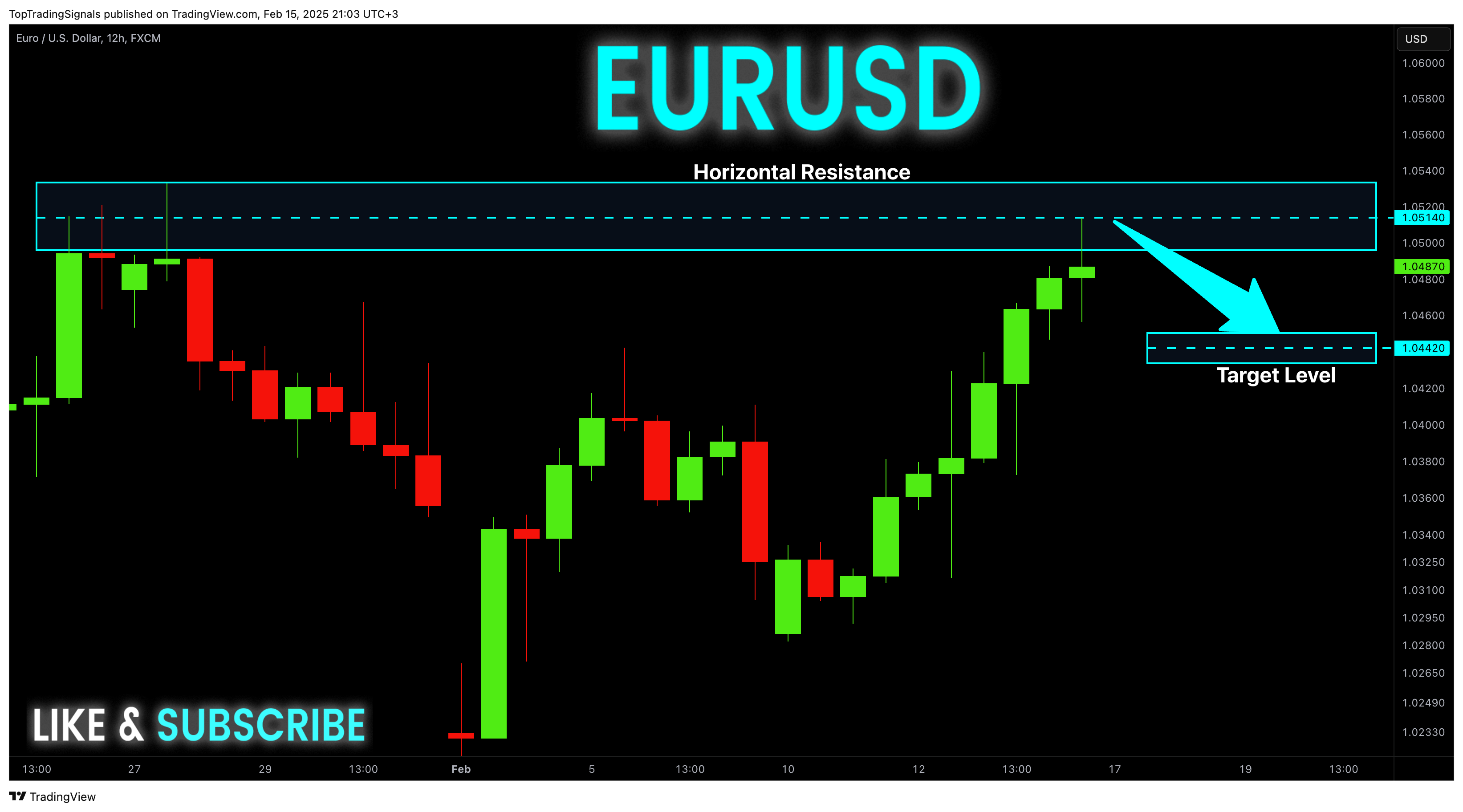 FX:EURUSD Chart Image by TopTradingSignals