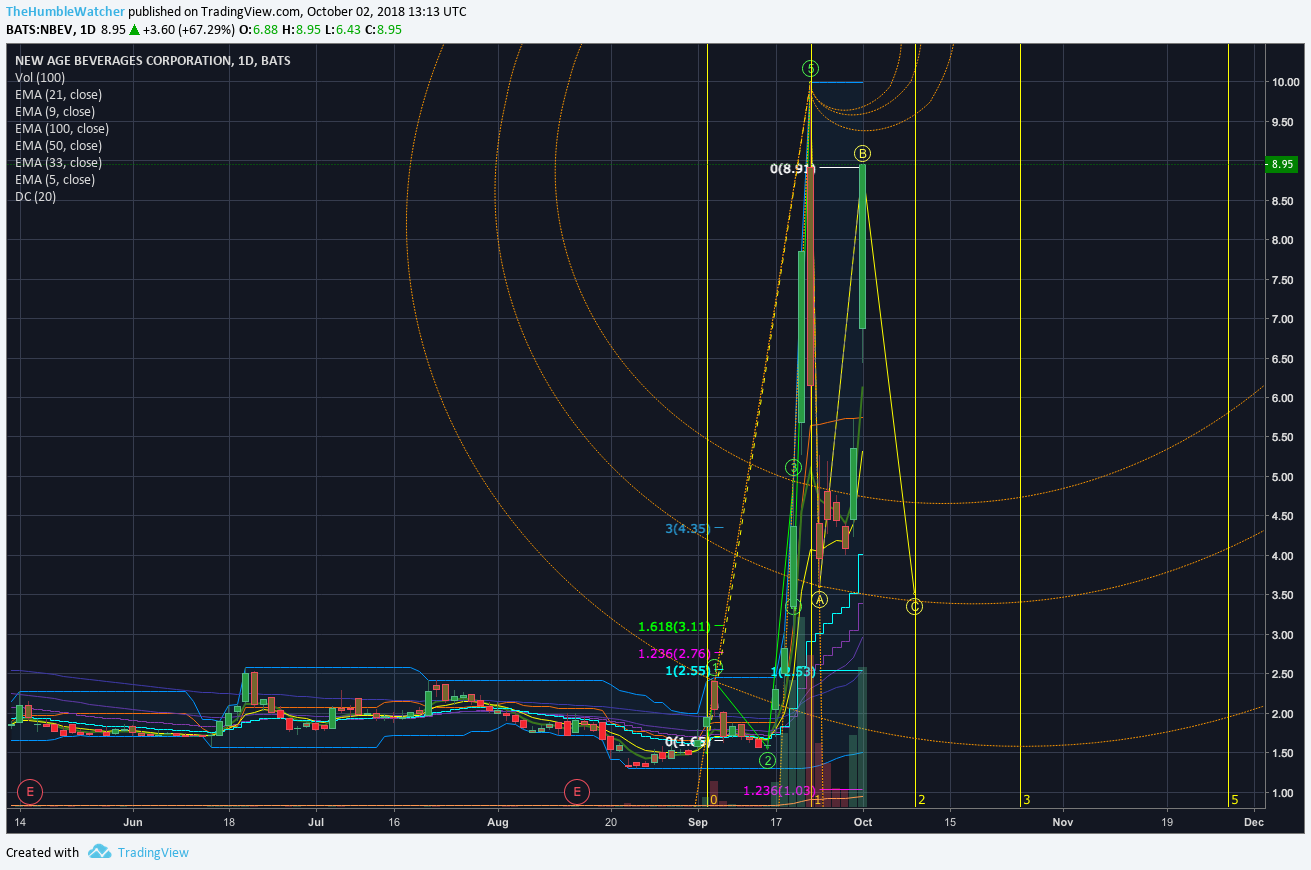  Chart Image