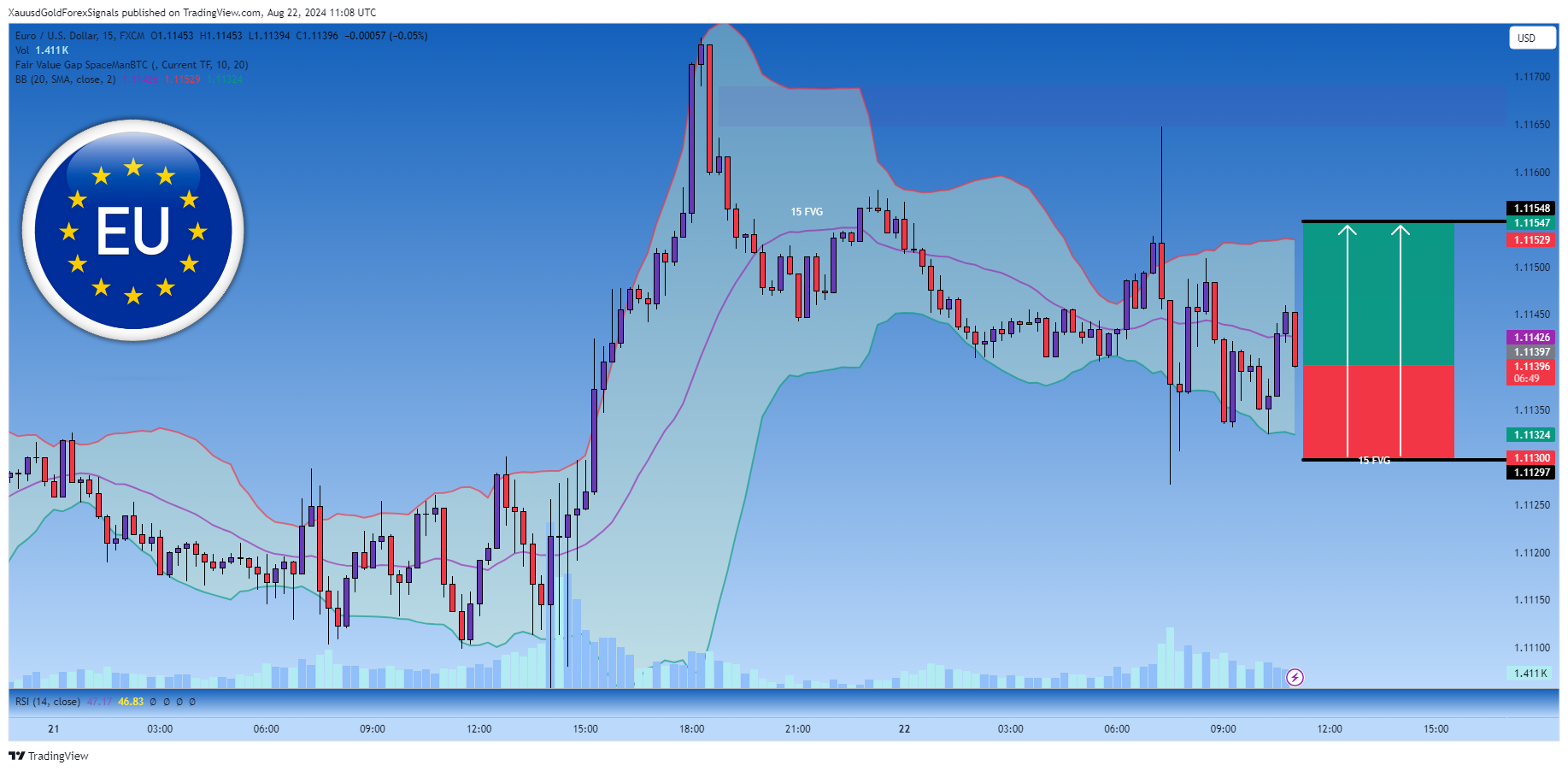 FX:EURUSD Chart Image by XauusdGoldForexSignals