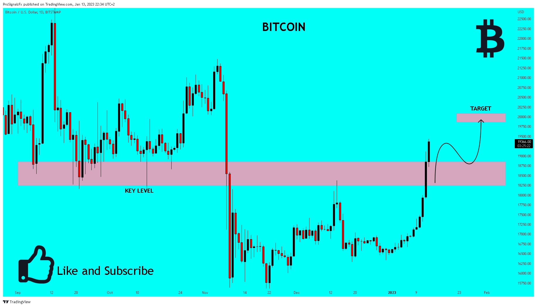 BITSTAMP:BTCUSD Chart Image by ProSignalsFx