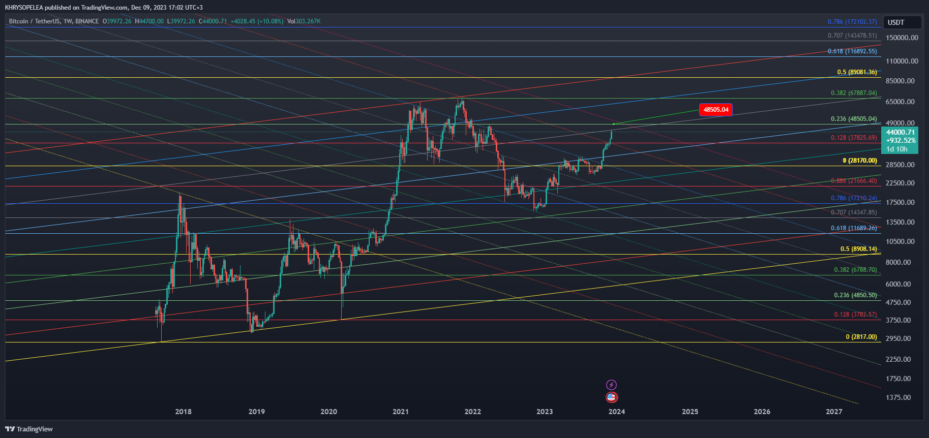 BINANCE:BTCUSDT Chart Image by KHRYSOPELEA