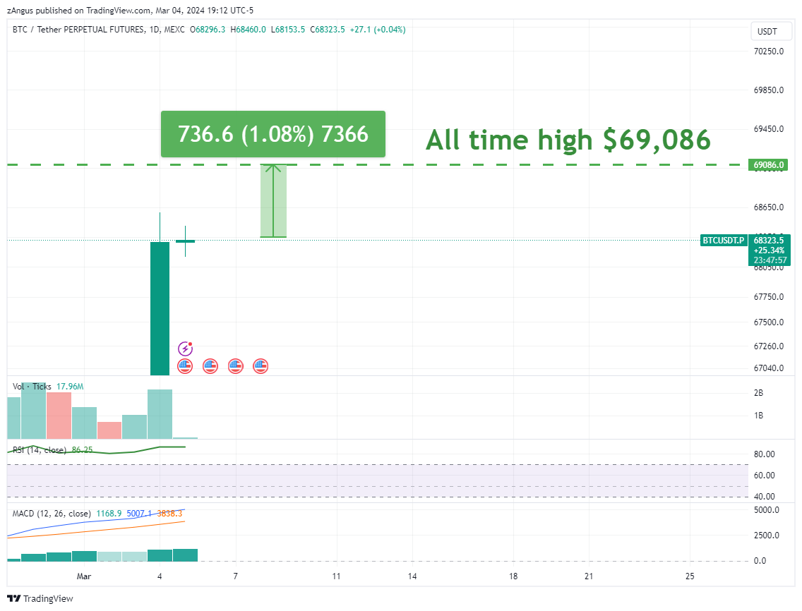 MEXC:BTCUSDT.P Chart Image by zAngus