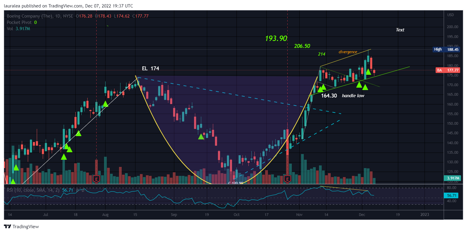 NYSE:BA Chart Image by lauralea