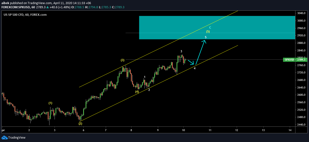  Chart Image