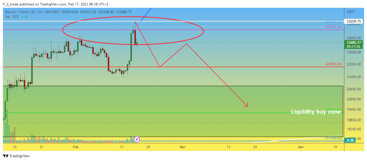 WHITEBIT:BTCUSDT Chart Image by P_S_trade