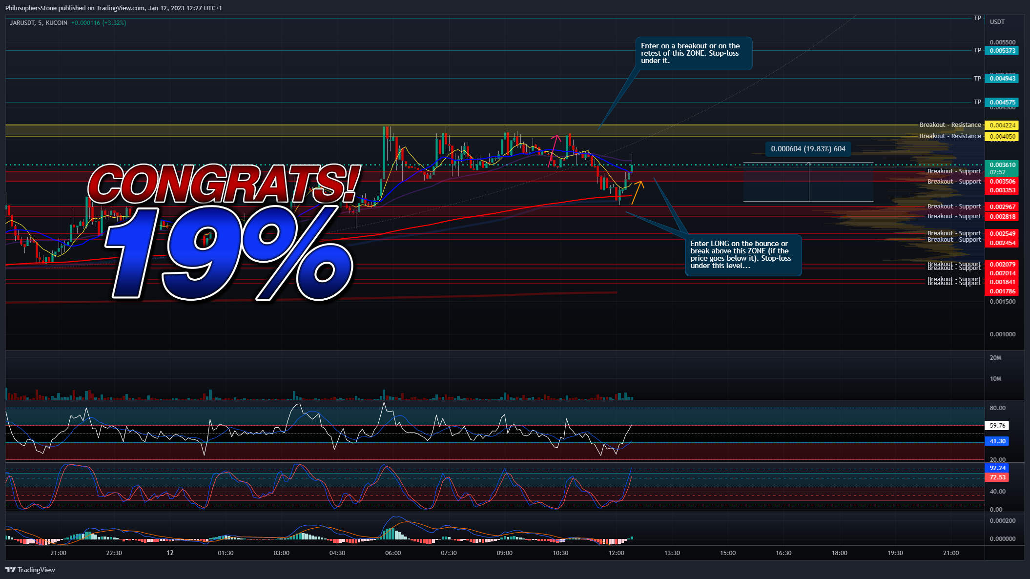 KUCOIN:JARUSDT Chart Image by PhilosophersStone
