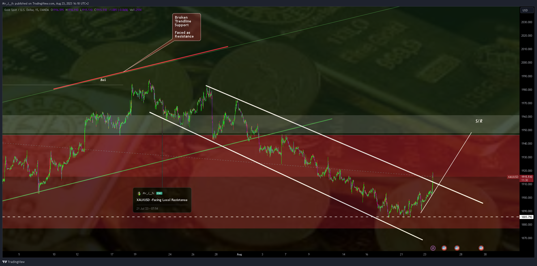 OANDA:XAUUSD Chart Image by Mr_J__fx