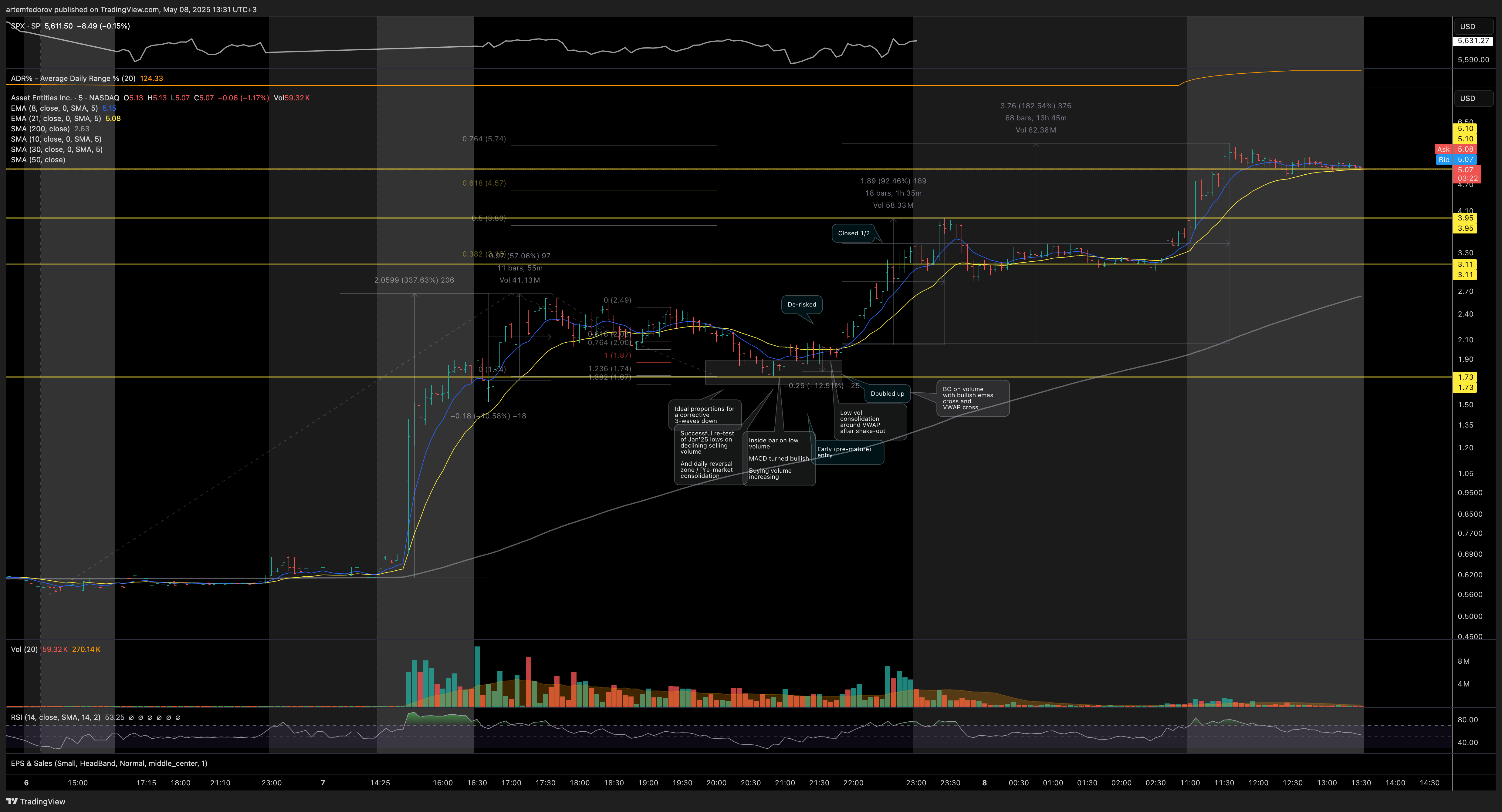 NASDAQ:ASST Chart Image by artemfedorov