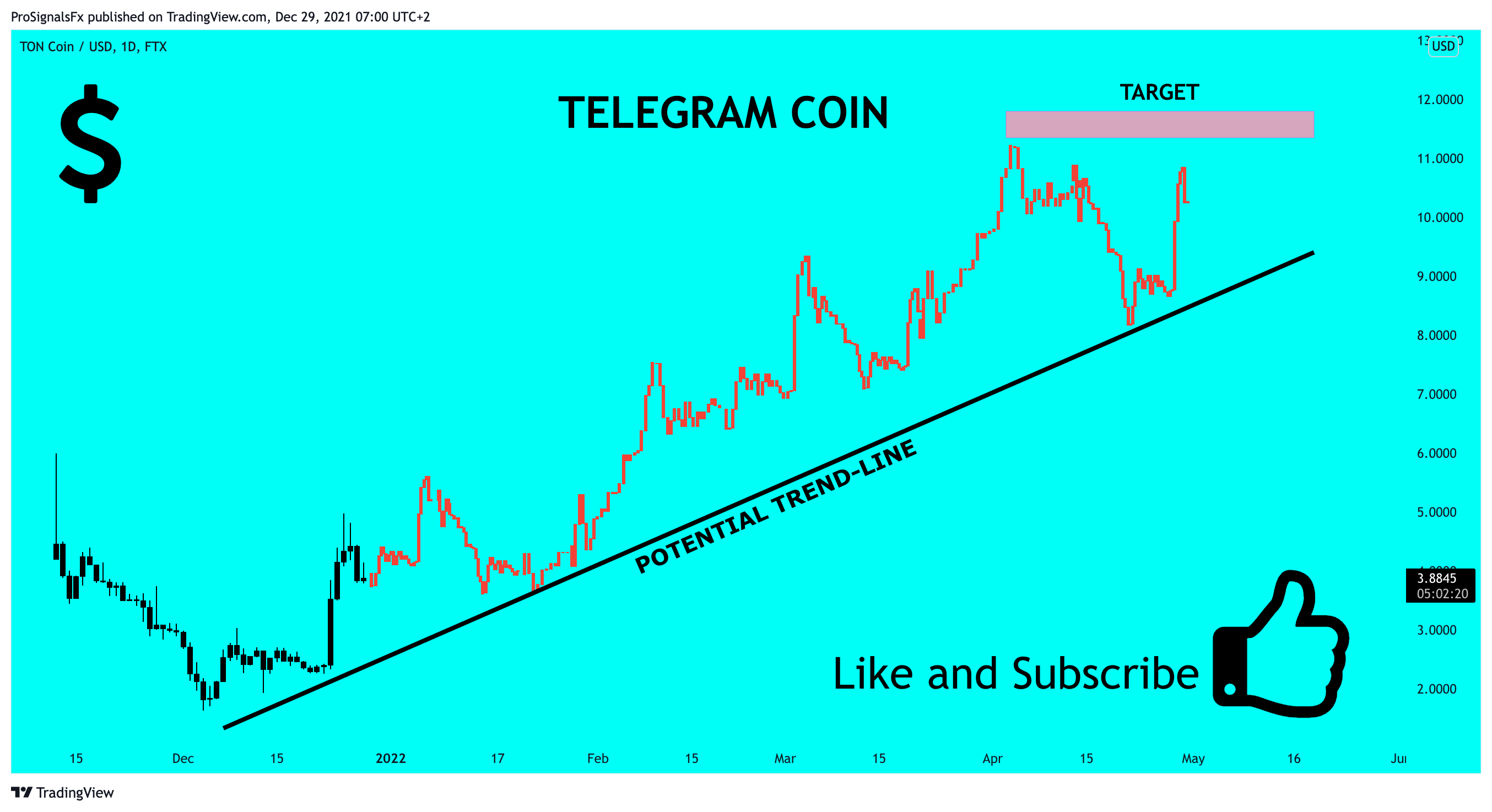 FTX:TONCOINUSD Chart Image by ProSignalsFx