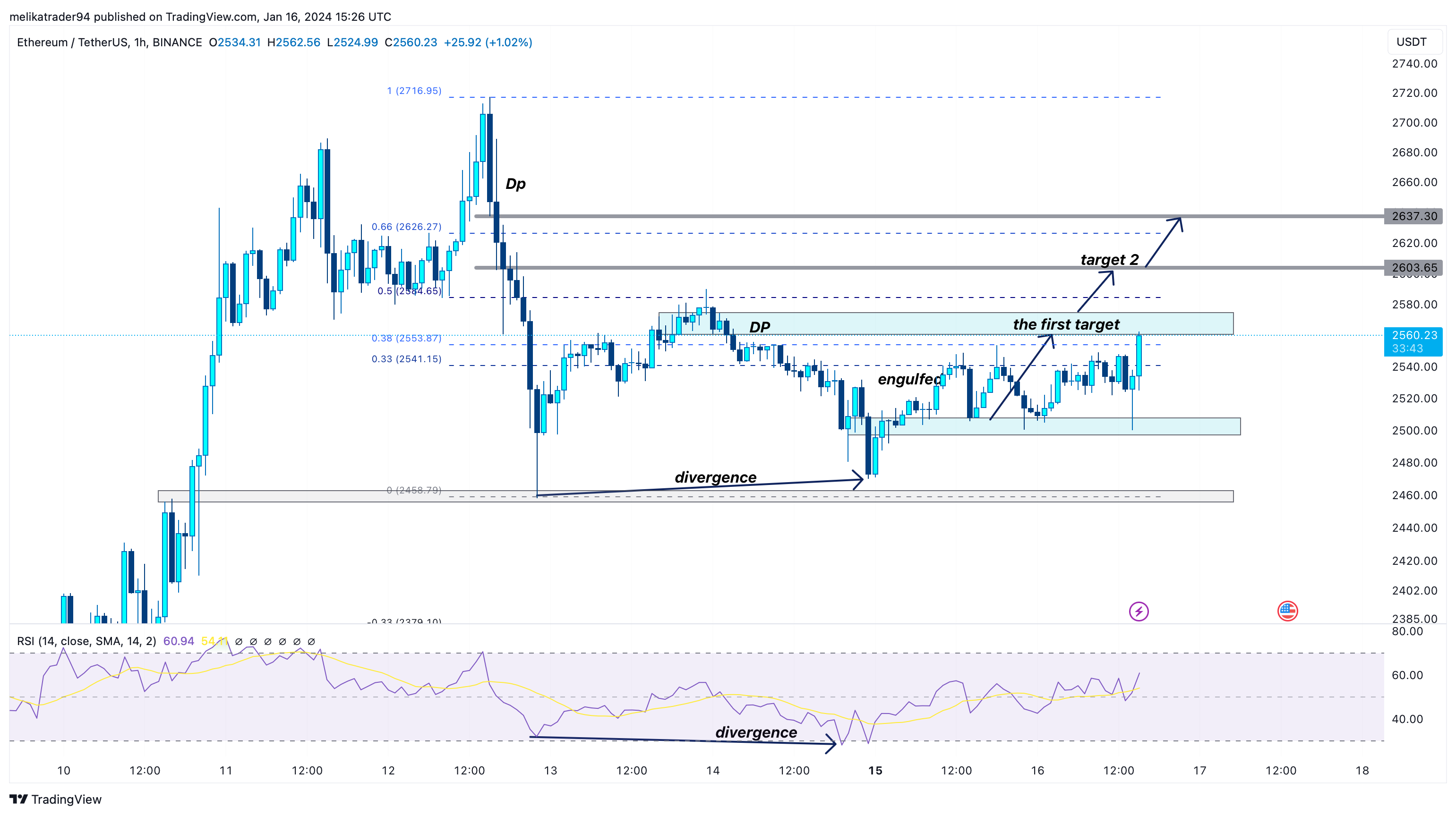 BINANCE:ETHUSDT Chart Image by melikatrader94