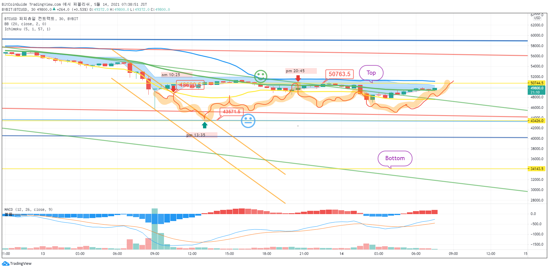  Chart Image
